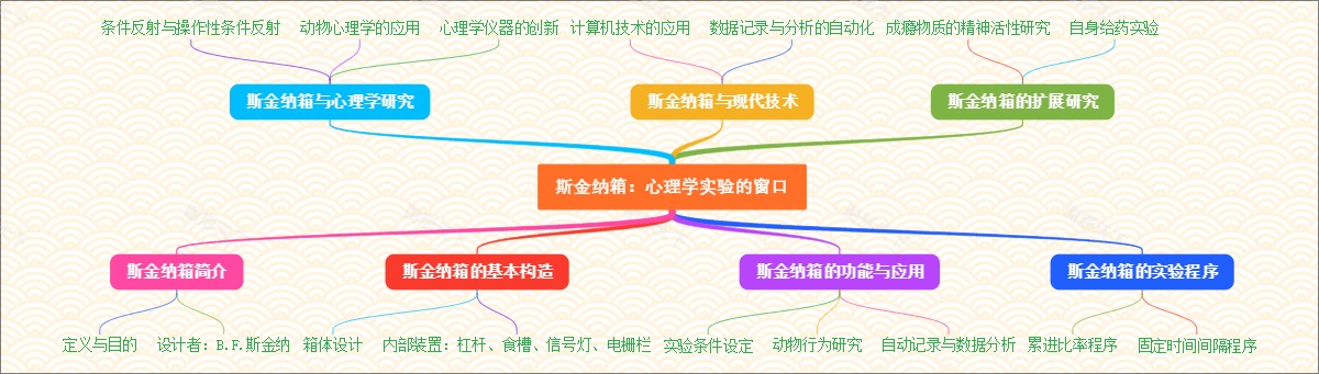 斯金纳箱：心理学实验的窗口