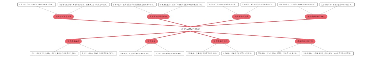 旋光晶体的奥秘