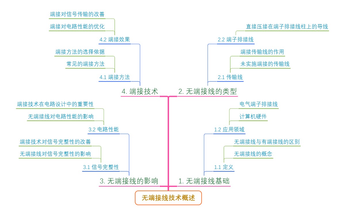 无端接线技术概述