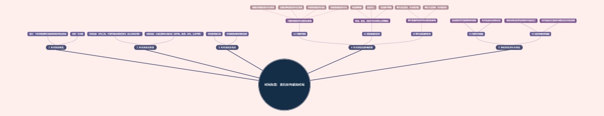 时间知觉：我们如何感知时间