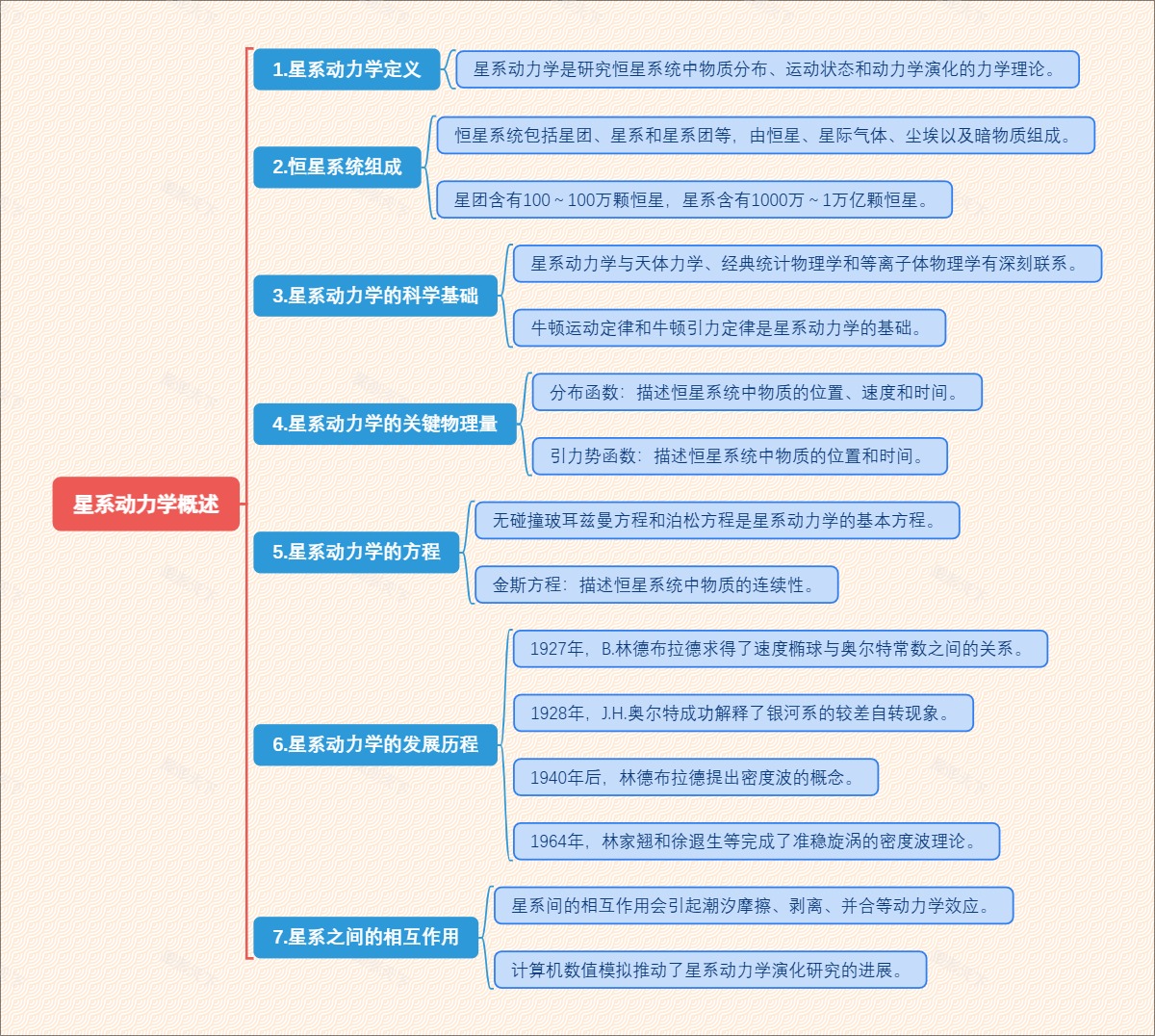 星系动力学概述