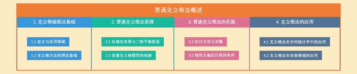 普通克立格法概述