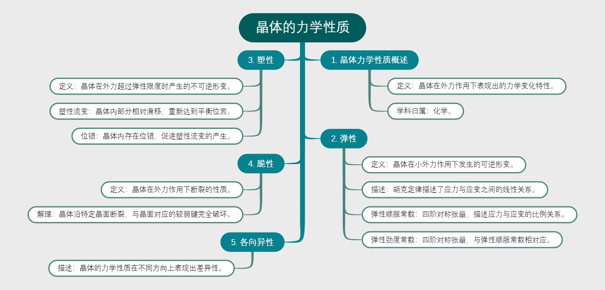 晶体的力学性质
