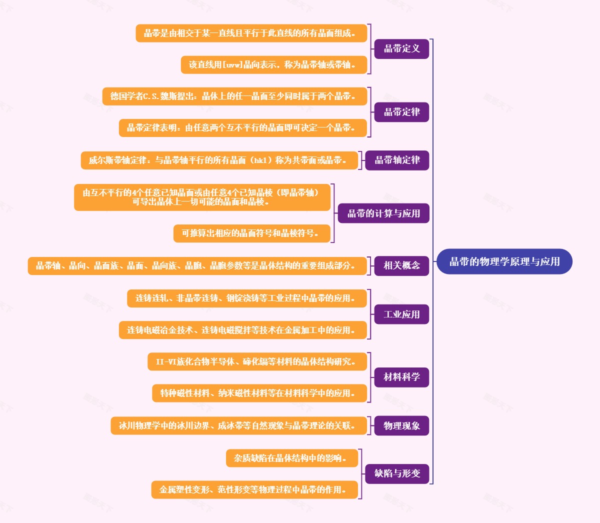 晶带的物理学原理与应用