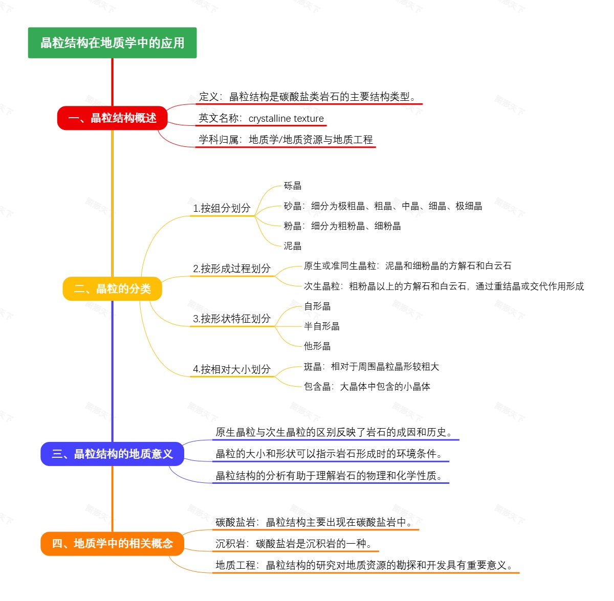晶粒结构在地质学中的应用