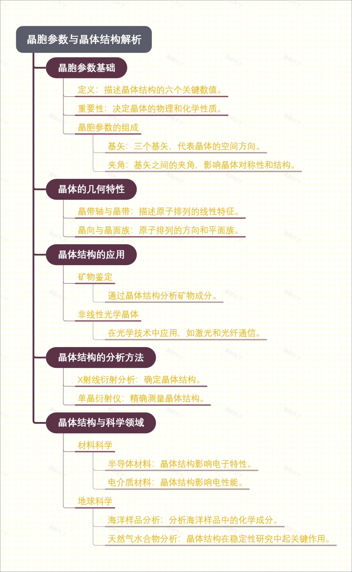 晶胞参数与晶体结构解析