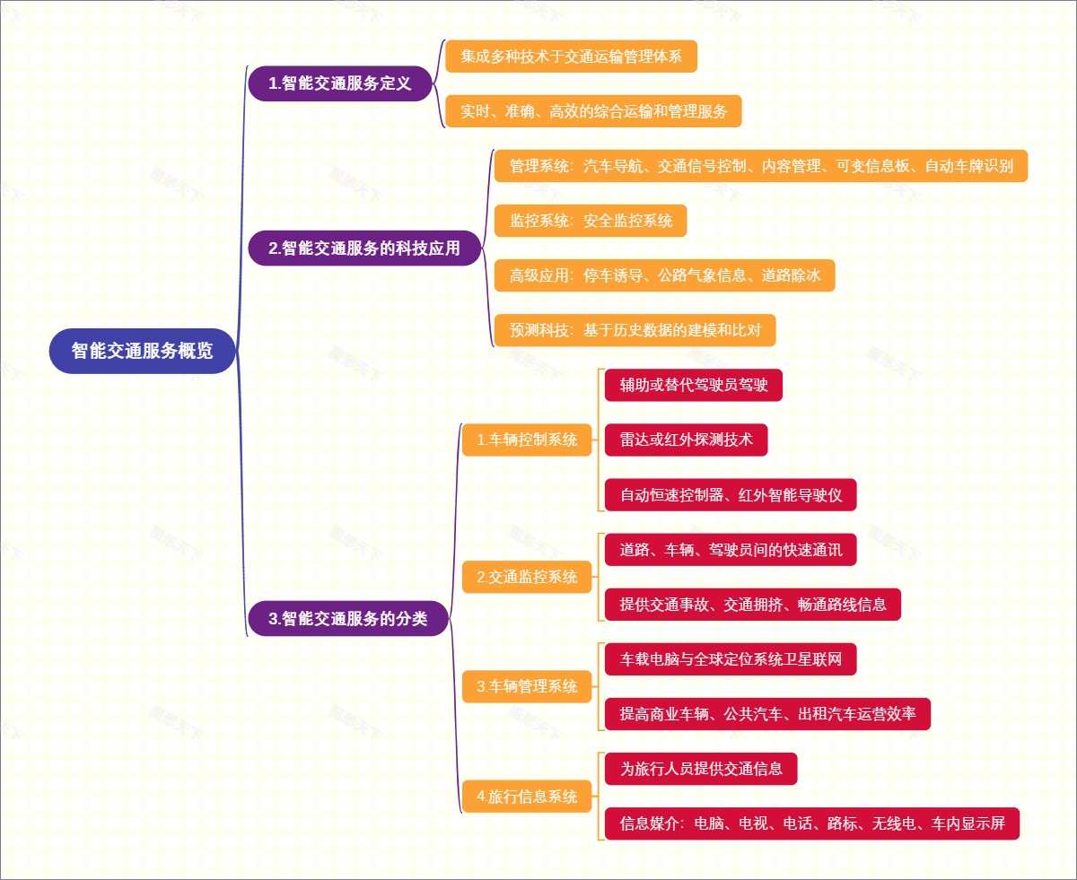 智能交通服务概览