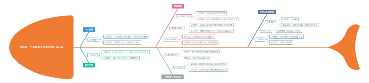 曲仲湘：中国植物生态学的杰出贡献者