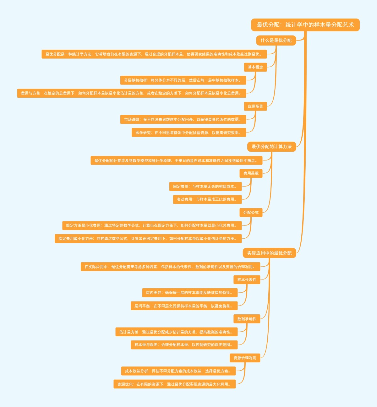 最优分配：统计学中的样本量分配艺术