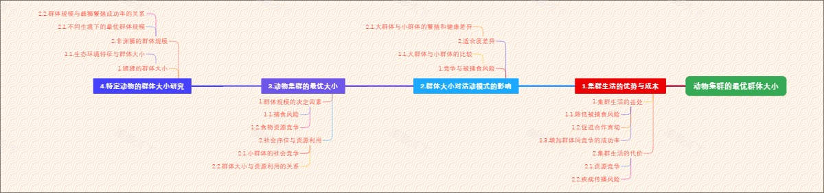 动物集群的最优群体大小