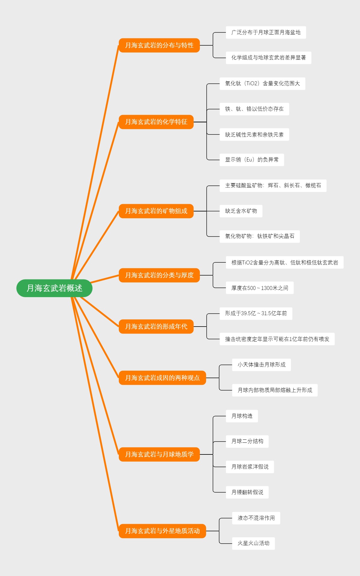 月海玄武岩概述