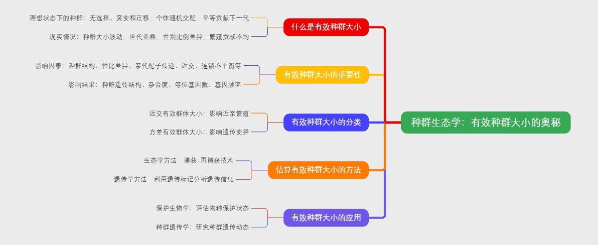 种群生态学：有效种群大小的奥秘