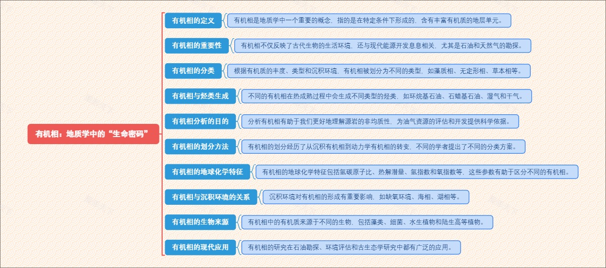 有机相：地质学中的“生命密码”