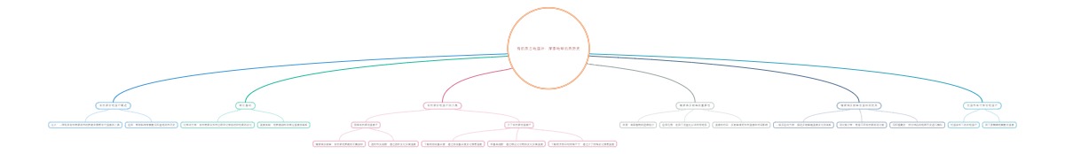 有机质古地温计：探索地球的热历史