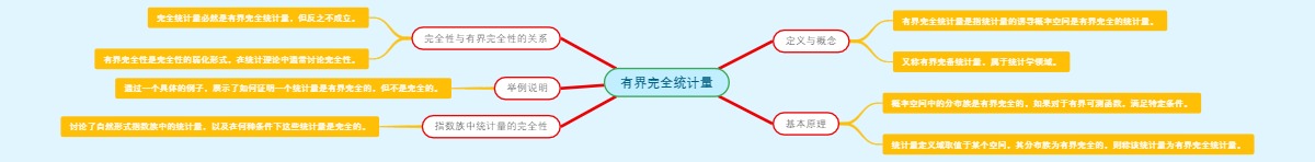 有界完全统计量