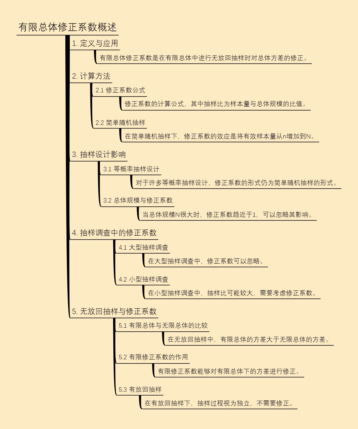 有限总体修正系数概述