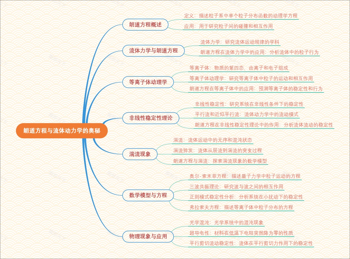 朗道方程与流体动力学的奥秘