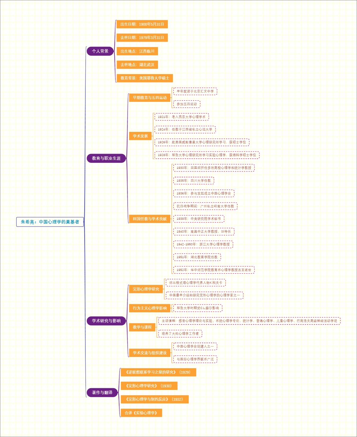 朱希亮：中国心理学的奠基者