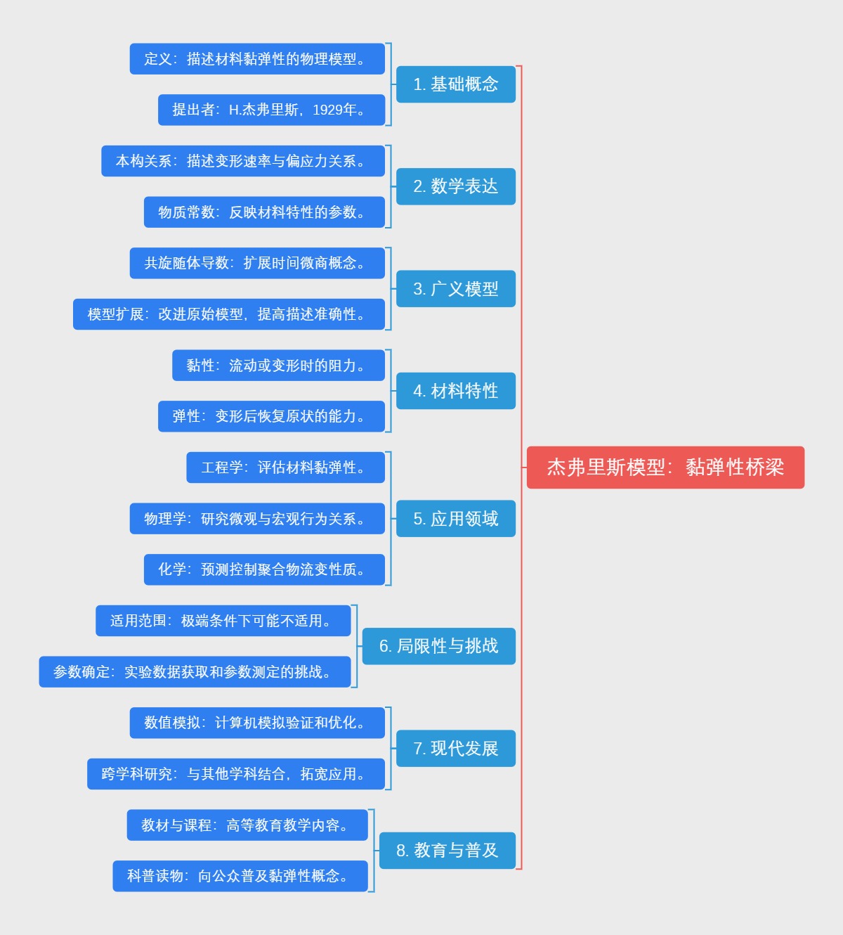 杰弗里斯模型：黏弹性世界的桥梁