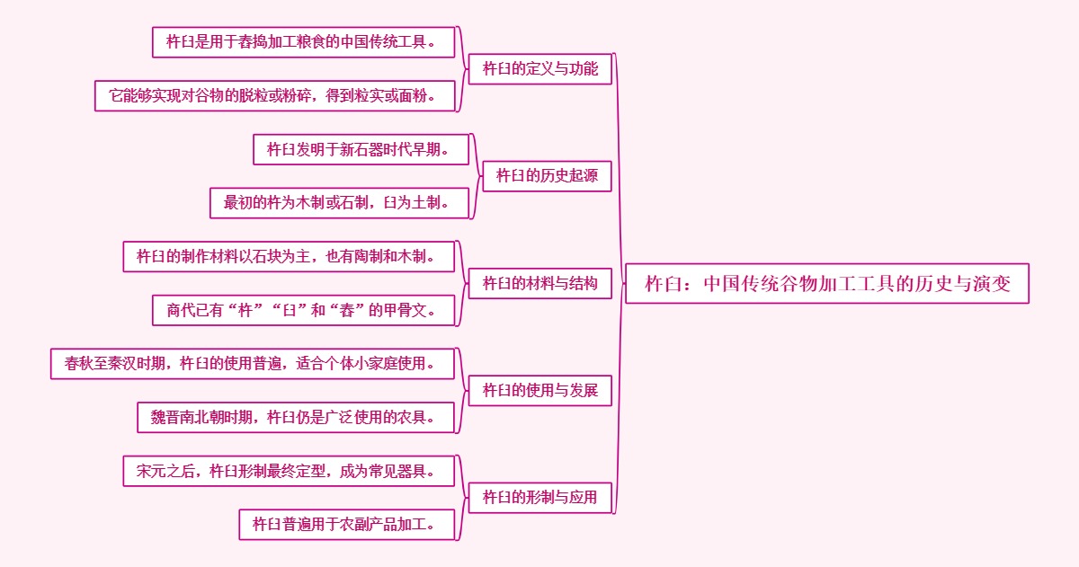 杵臼：中国传统谷物加工工具的历史与演变