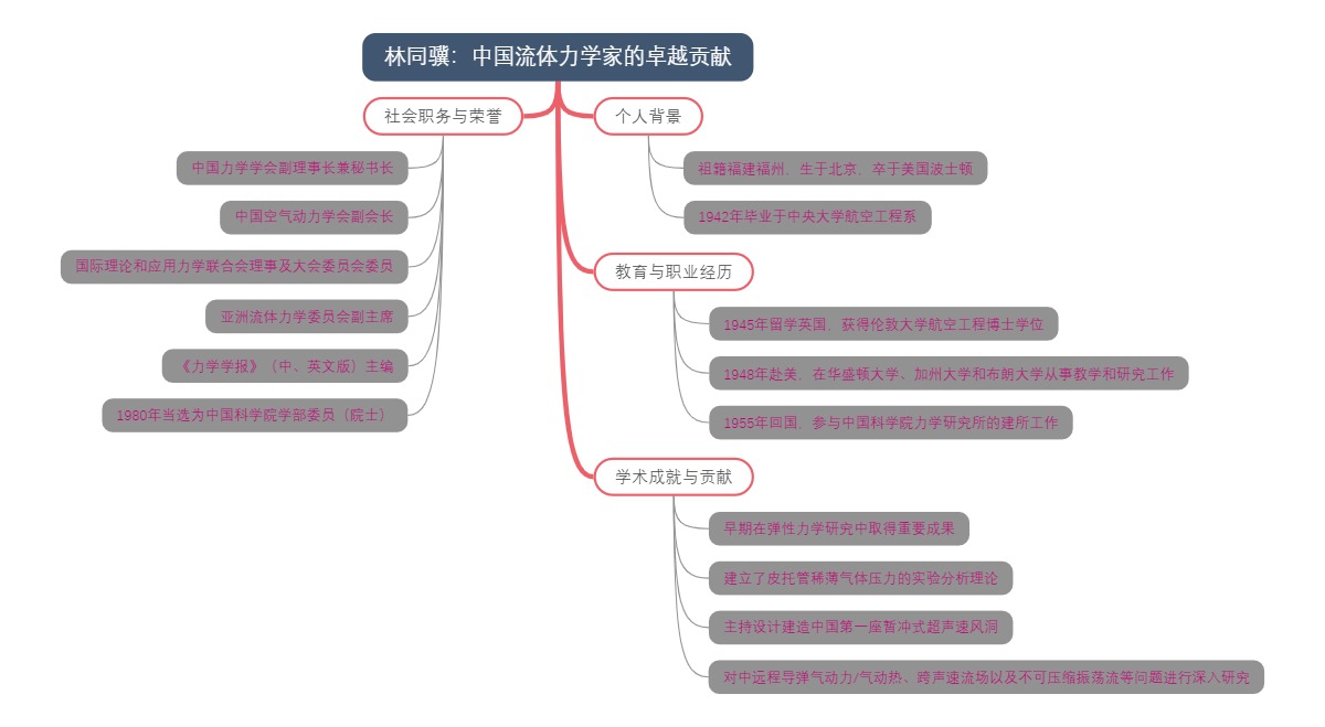 林同骥：中国流体力学家的卓越贡献