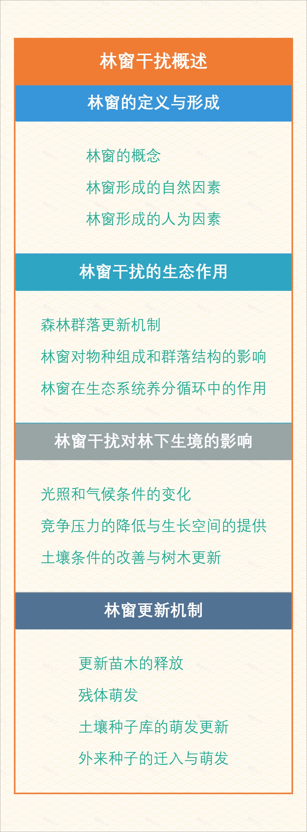 林窗干扰概述