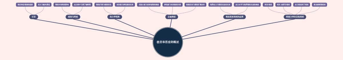 格里菲思准则概述