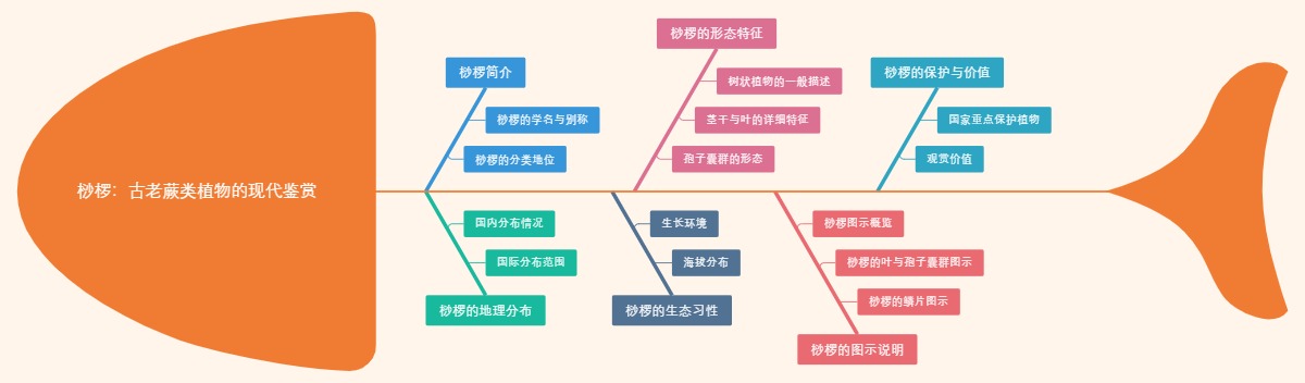 桫椤：古老蕨类植物的现代鉴赏