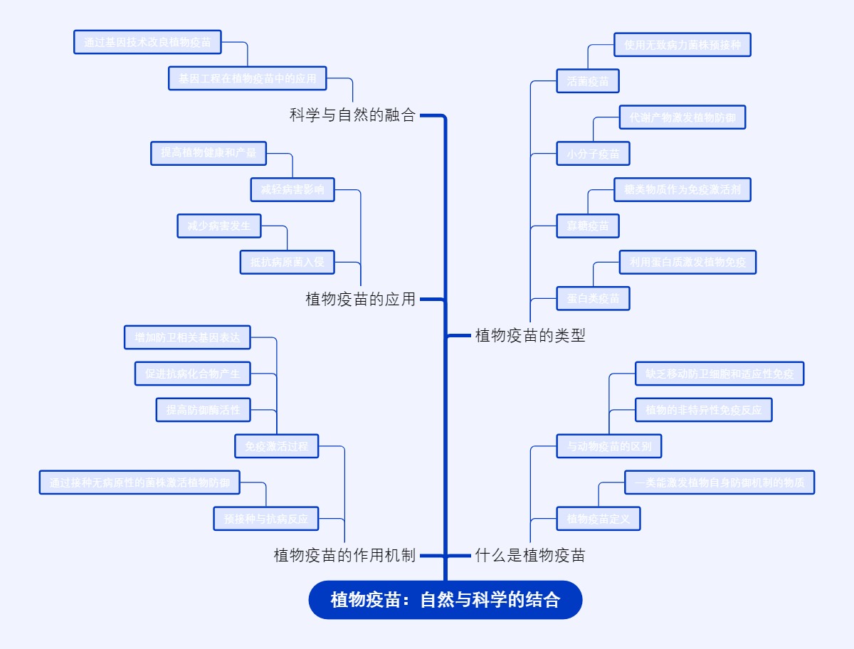 植物疫苗：自然与科学的结合
