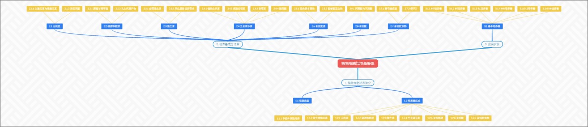 植物细胞培养基概览
