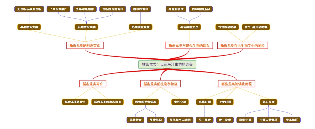 楯齿龙类：史前海洋生物的奥秘