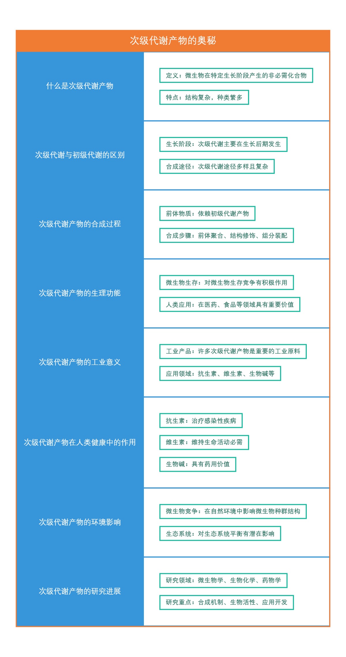 次级代谢产物的奥秘