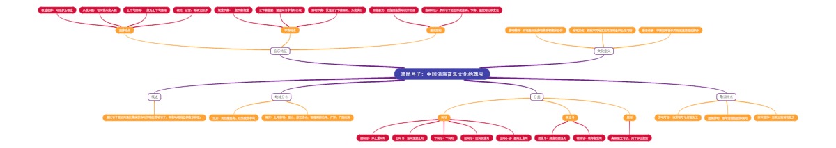 民族语言地理概述