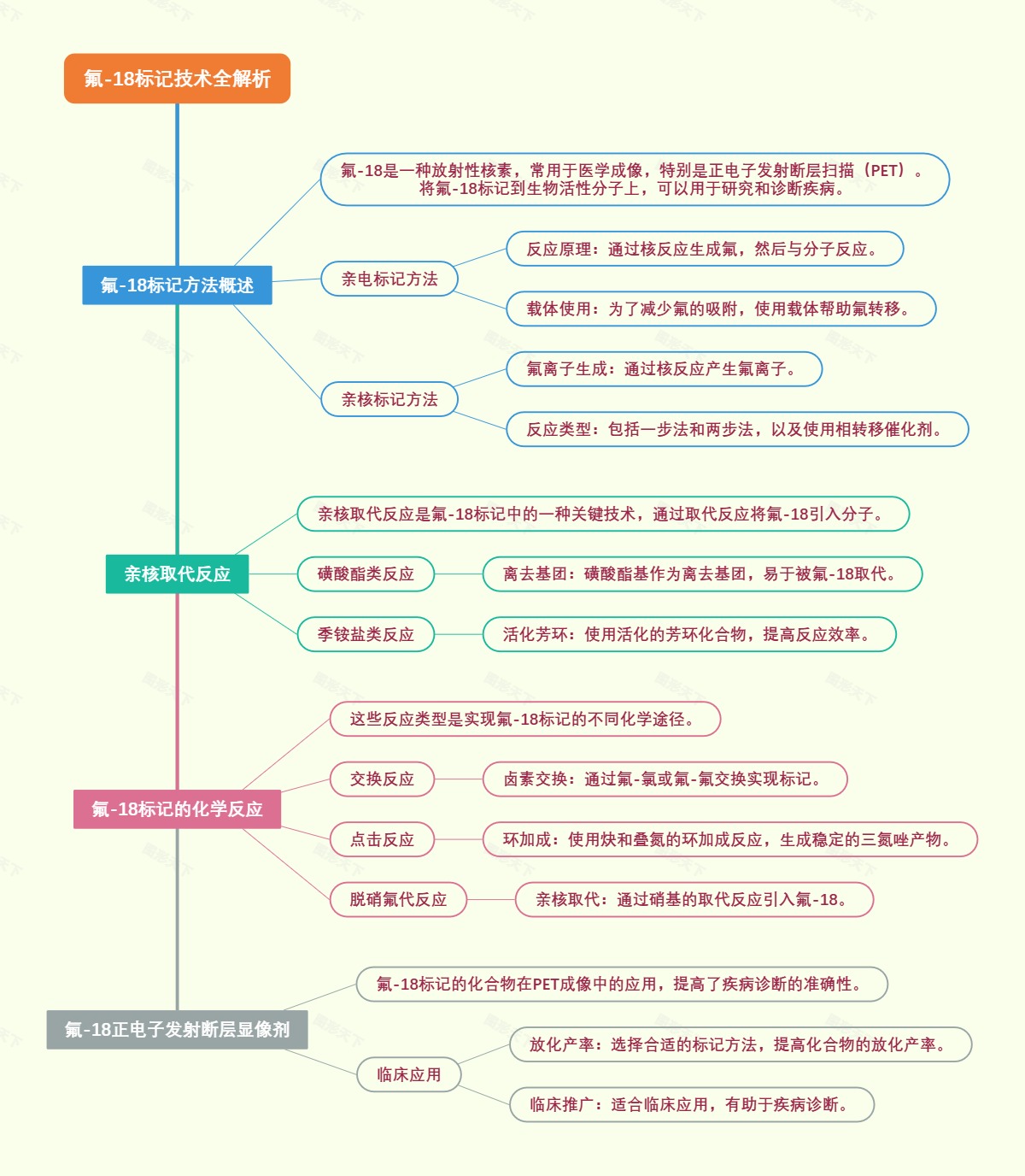 氟-18标记技术全解析