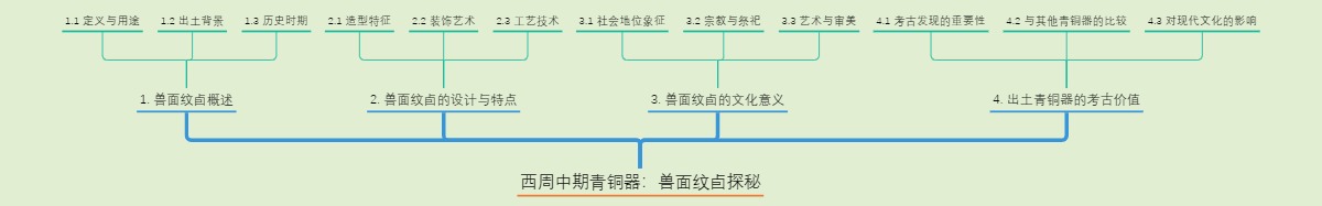 西周中期青铜器：兽面纹卣探秘