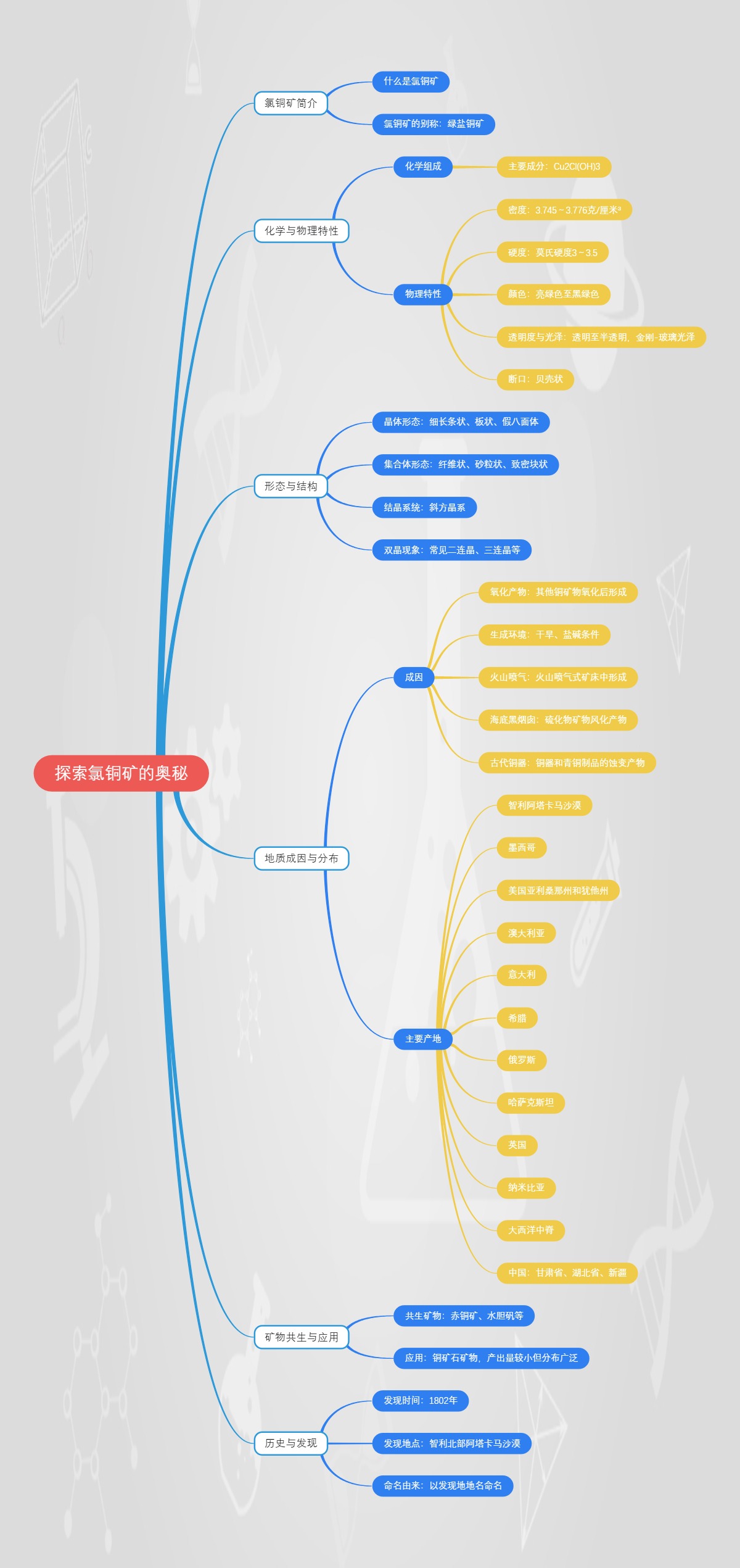 探索氯铜矿的奥秘