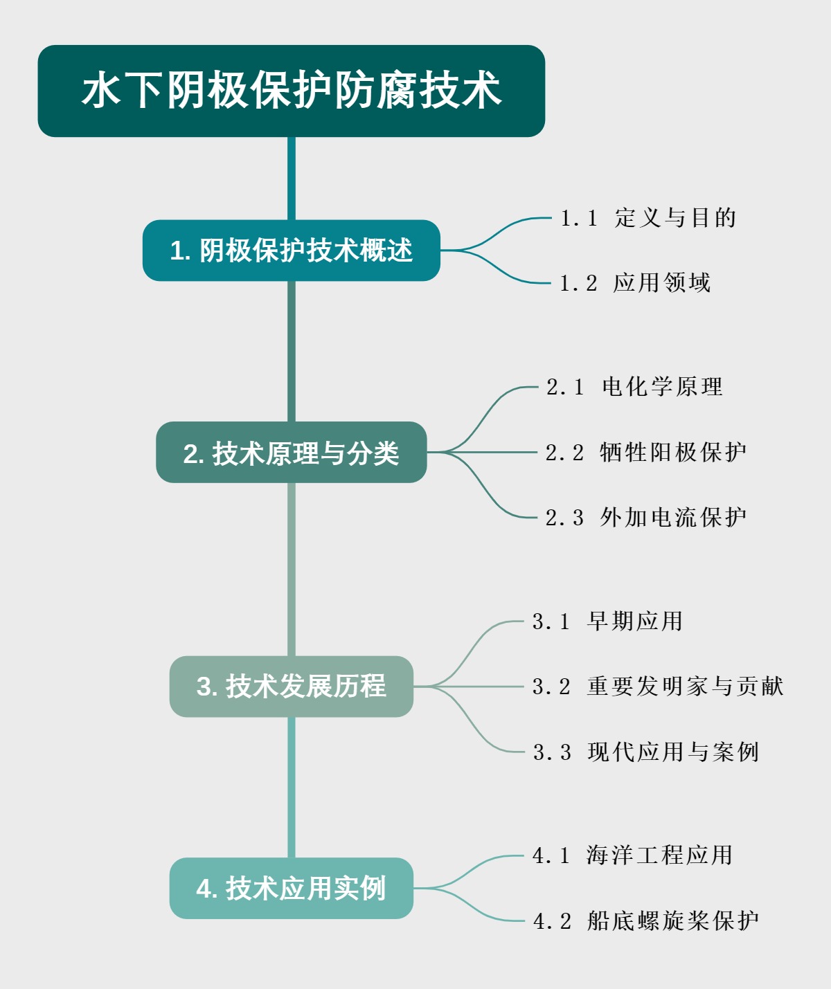 水下阴极保护防腐技术