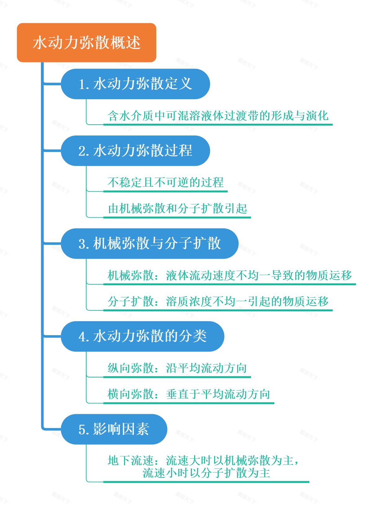 水动力弥散概述