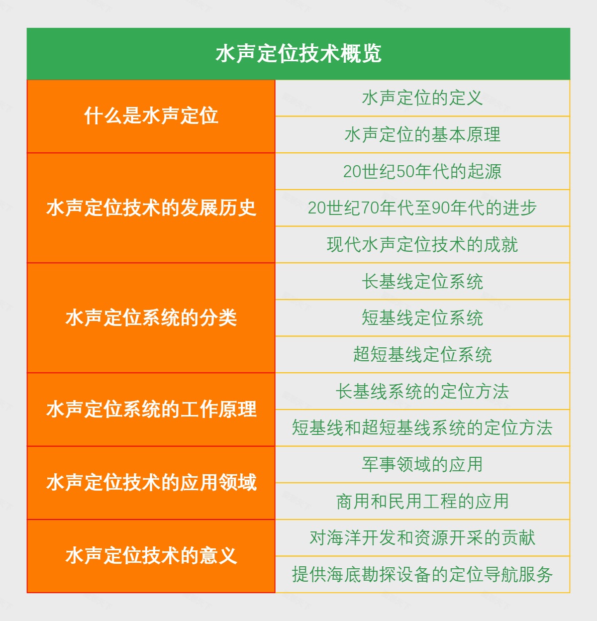 水声定位技术概览