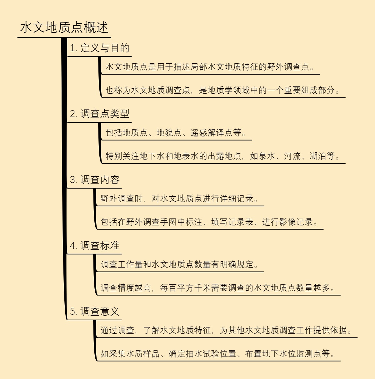 水文地质点概述
