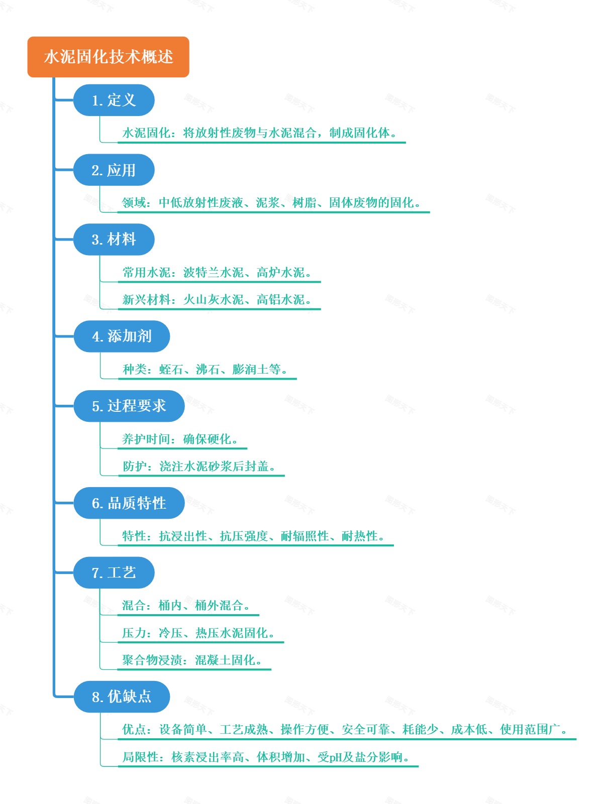 水泥固化技术概述