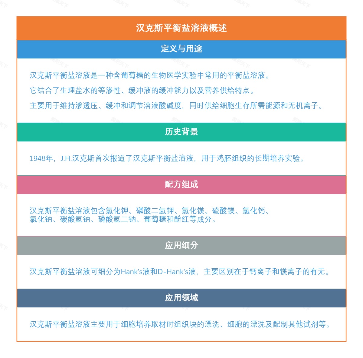 汉克斯平衡盐溶液概述