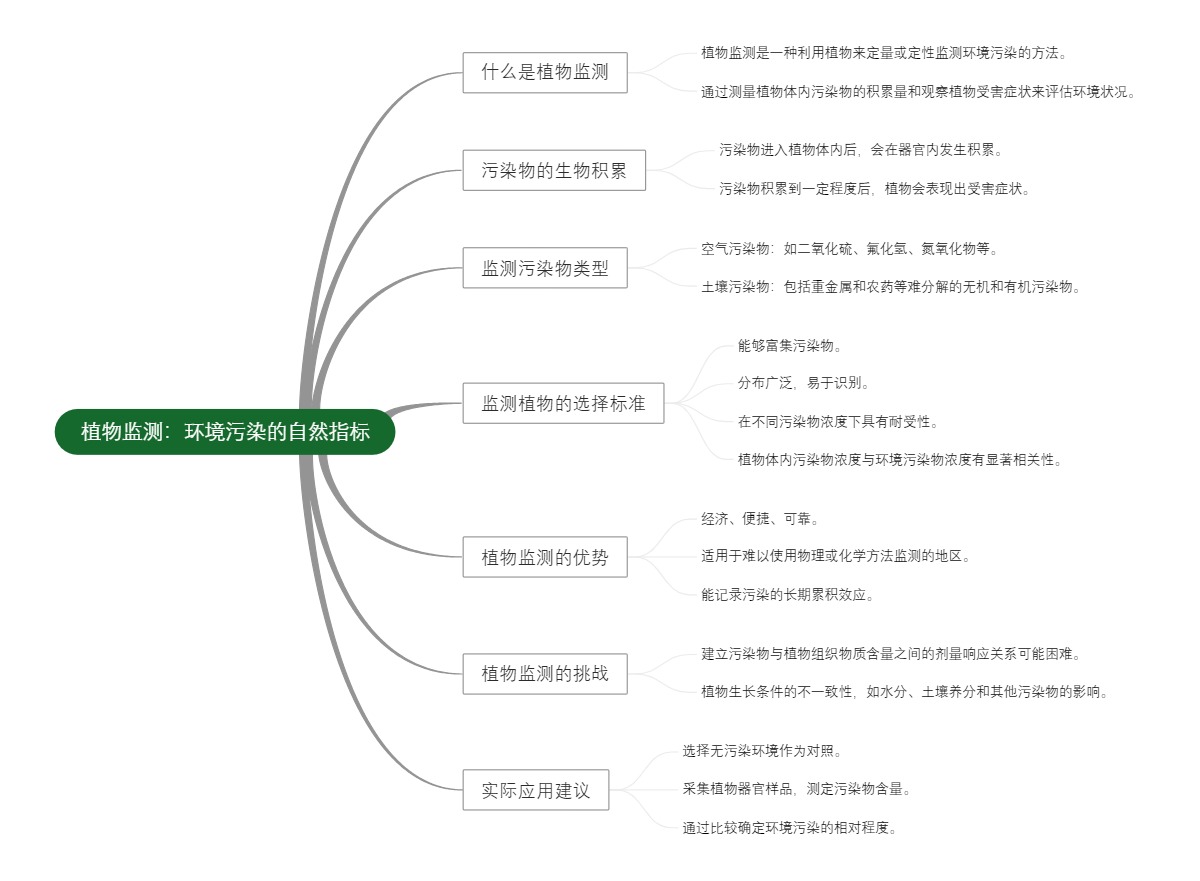 植物监测：环境污染的自然指标