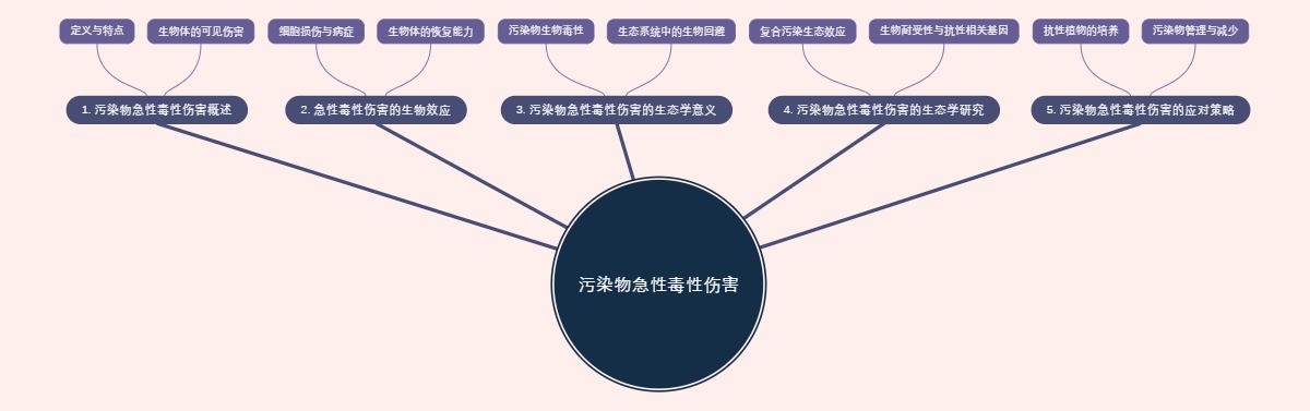 污染物急性毒性伤害