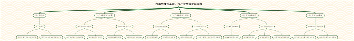 沙漠的绿色革命：沙产业的理论与实践
