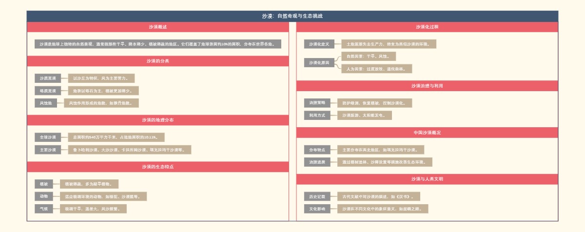沙漠：自然奇观与生态挑战