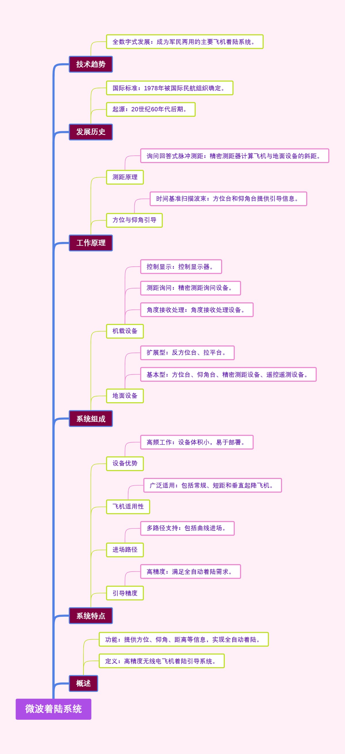 油气无机成因学说概述