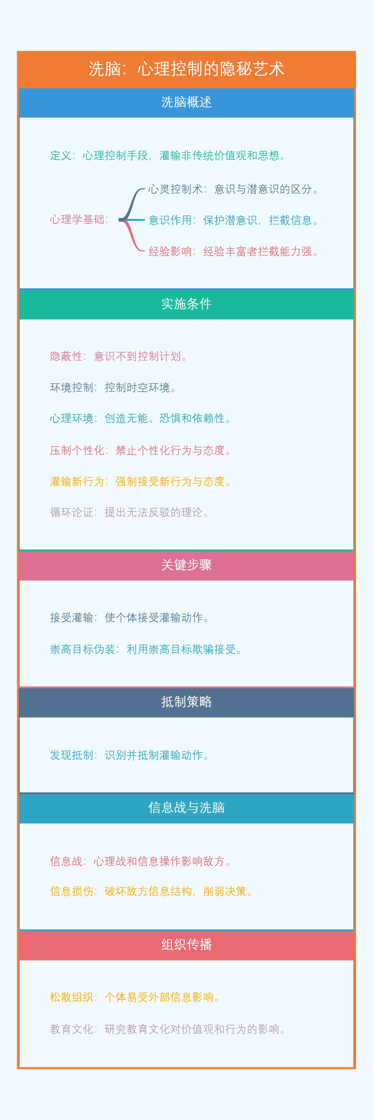 洗脑：心理控制的隐秘艺术