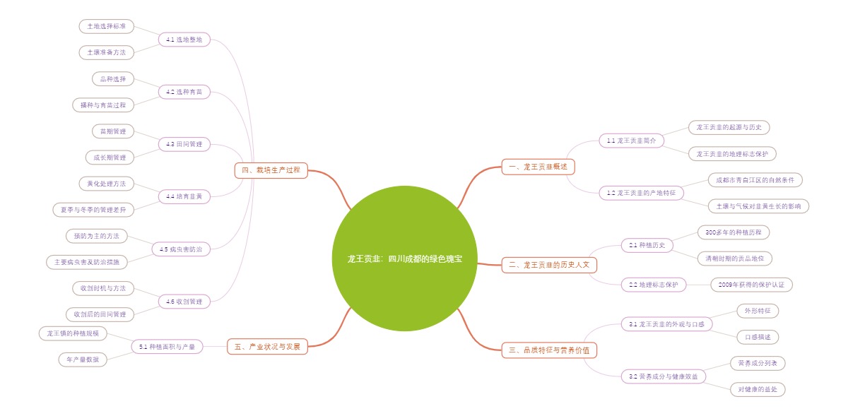 龙王贡韭：四川成都的绿色瑰宝