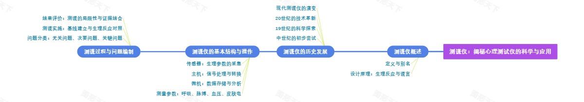 测谎仪：揭秘心理测试仪的科学与应用